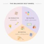 everyday chemical exposure